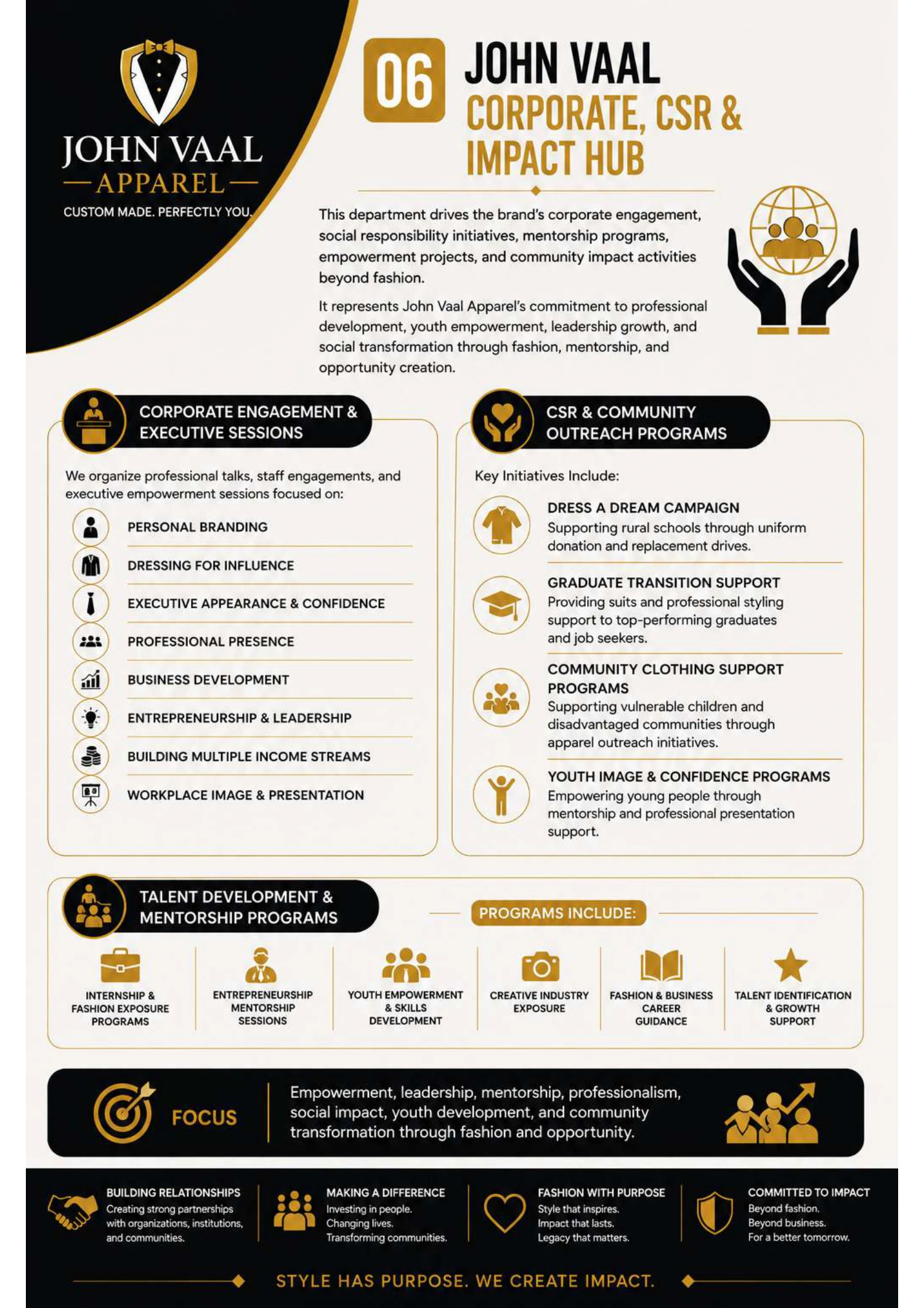 Corporate, CSR & Impact Hub profile page