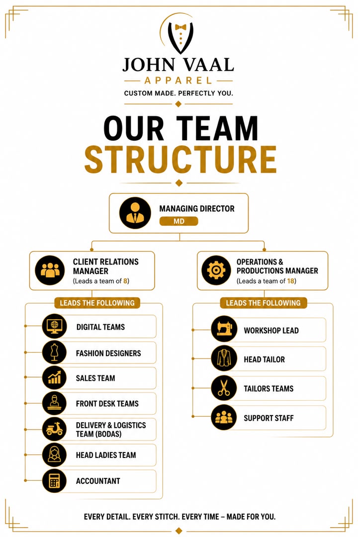 John Vaal Apparel team structure chart